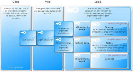 strategie tactiek operatie uitvoering bob siffels